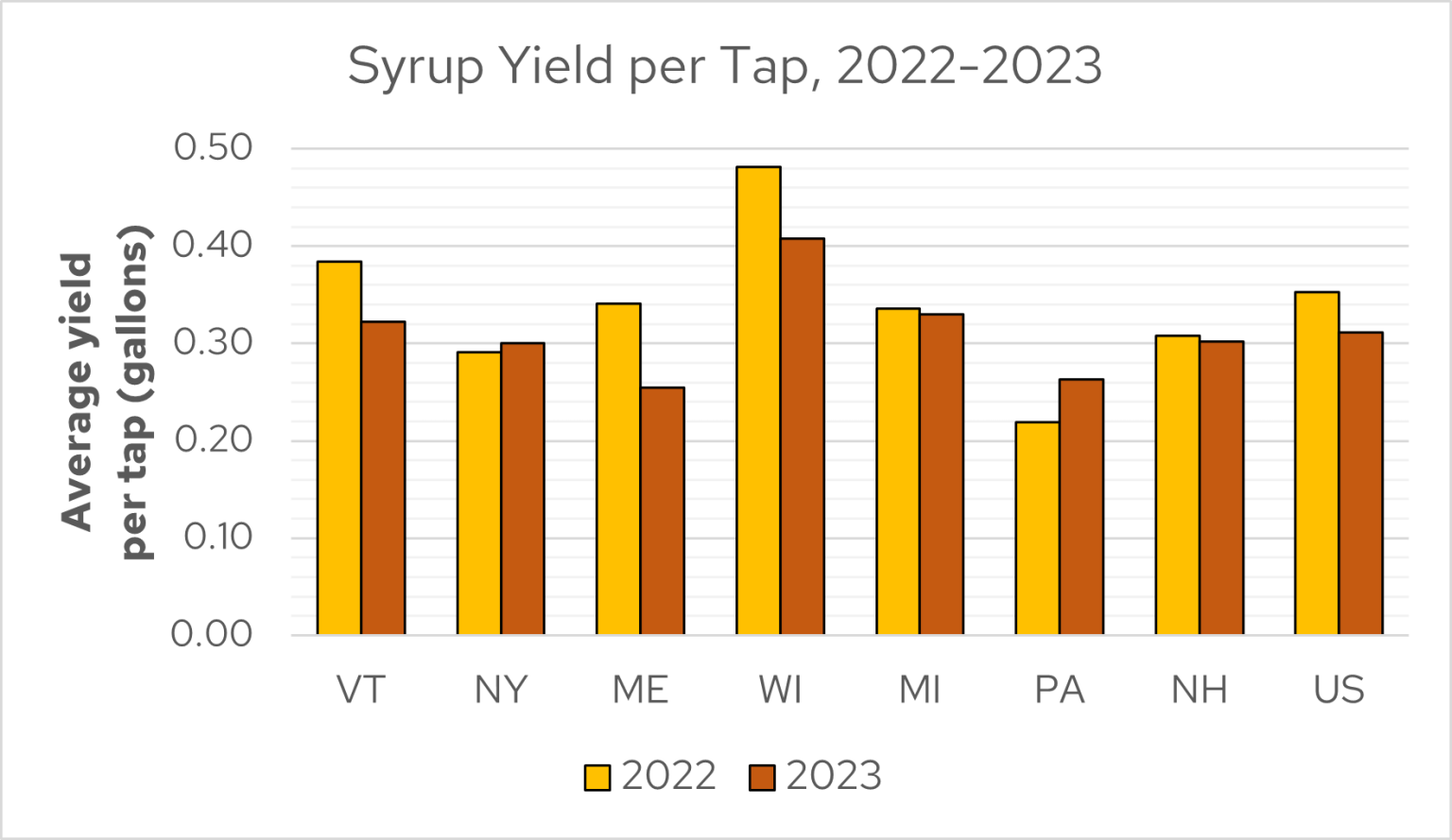 Wisconsin Maple Production 2023 Statistics Maple Syrup Program